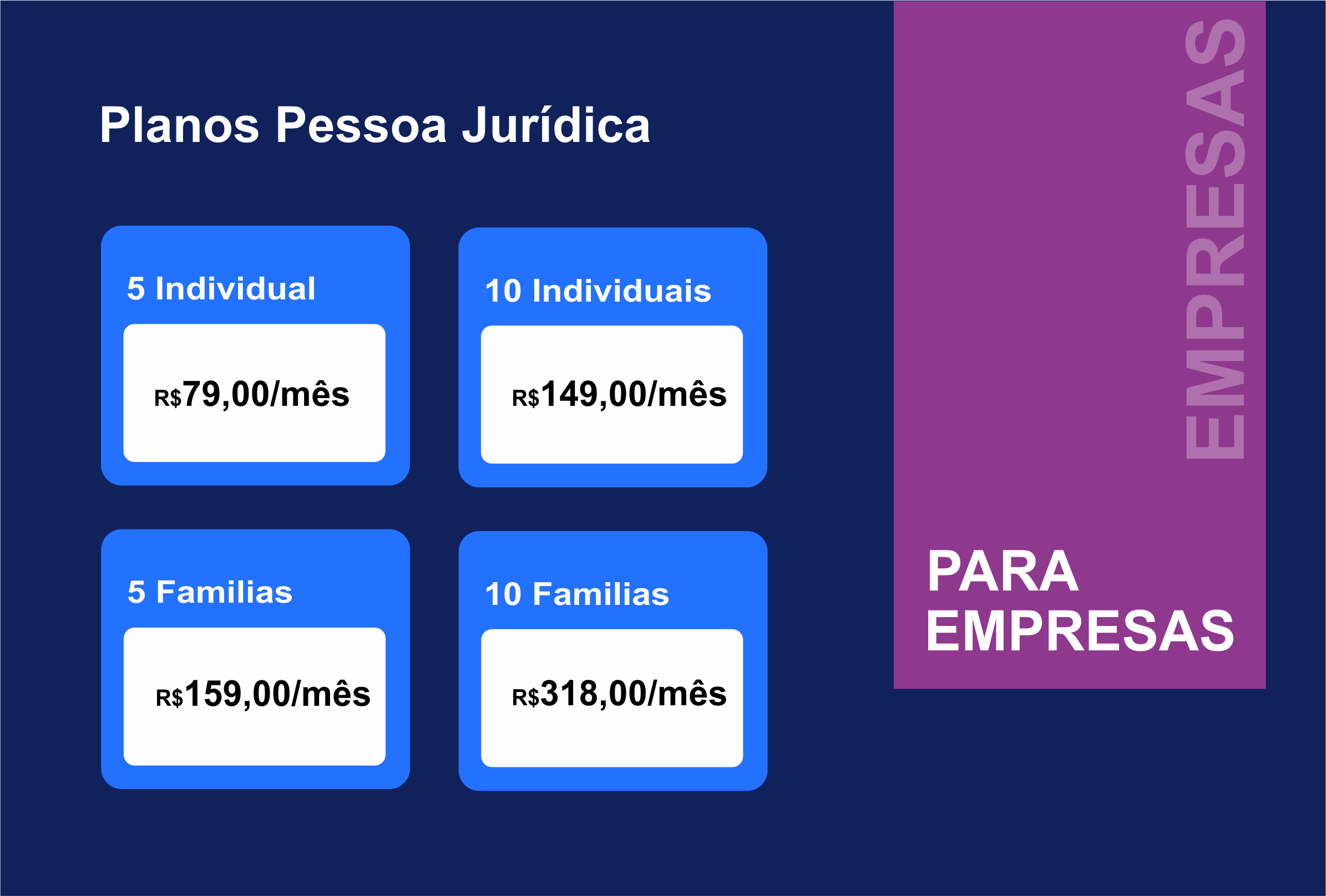 Valores individuais do Cartão com descontos